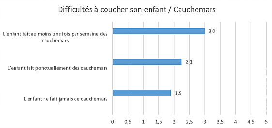 Combien D Heures De Sommeil Chez L Enfant Selon Son Age