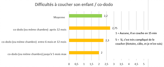 difficulte-coucher-enfant-co-dodo-cpmhk