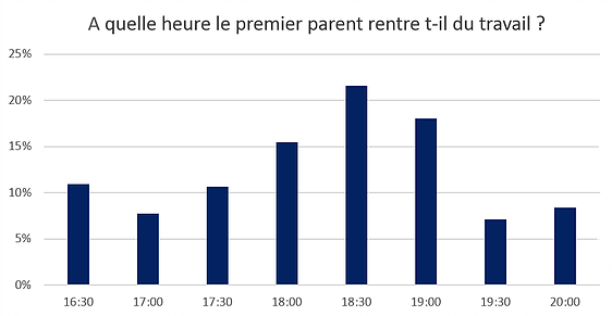 heure-a-laquelle-les-parents-rentrent-du-travail-cpmhk