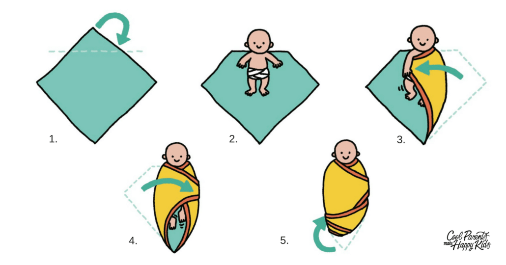 Emmaillotage bébé : astuces et précautions ! - Cool Parents Make Happy Kids